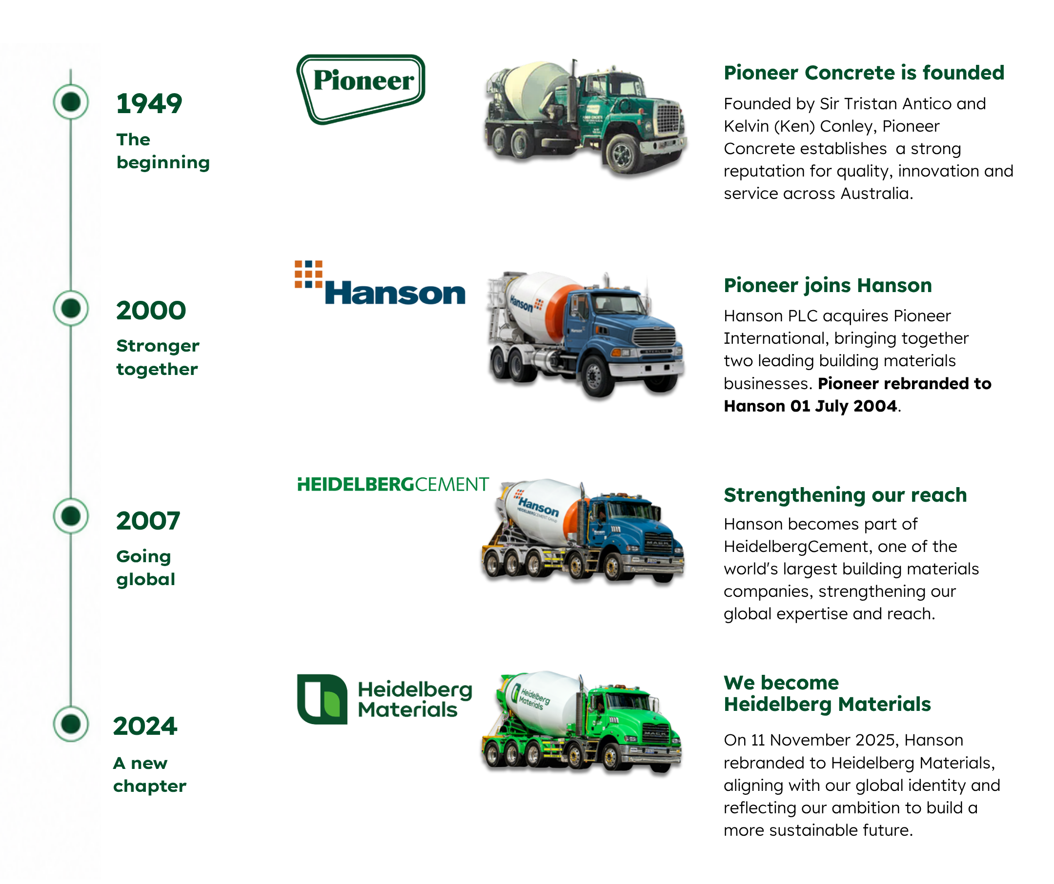HMA history