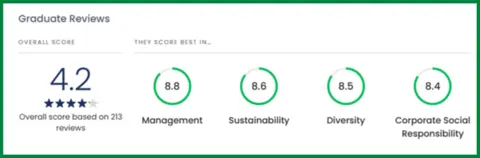 Prosple_Graduates_Category_Review